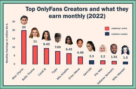 biggest onlyfans earners|17 Highest Paid OnlyFans in 2023 (+Their Net Worth)